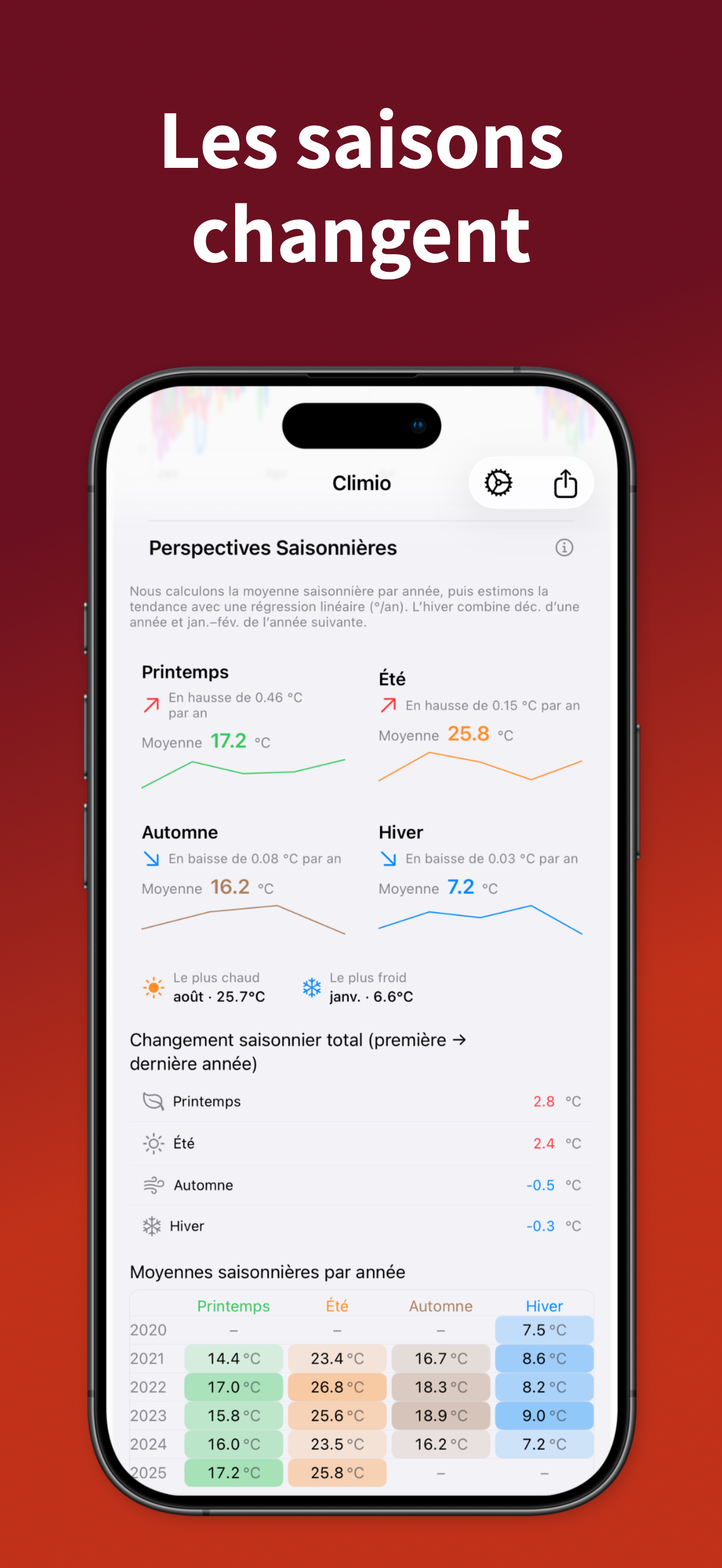 Climio – capture d'écran 4